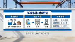 嵩县本地工厂讲解：说一遍公路压浆料和铁路压浆料的区别